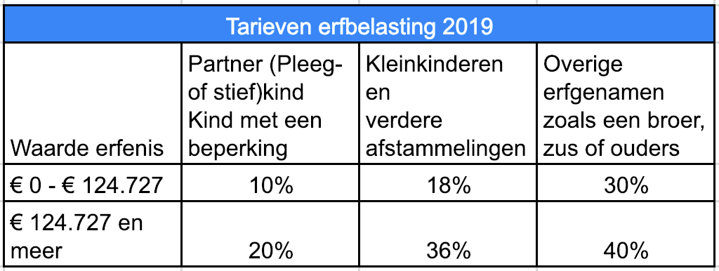 Bitcoin en erfenis: alles wat je moet weten | BTC Direct